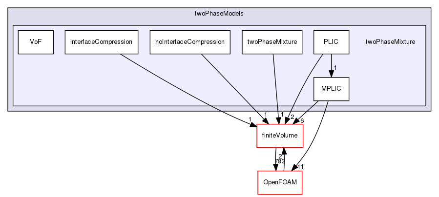 src/twoPhaseModels/twoPhaseMixture