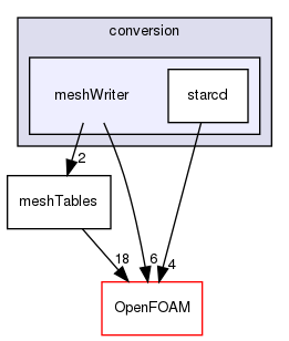 src/conversion/meshWriter