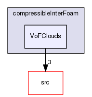 applications/solvers/multiphase/compressibleInterFoam/VoFClouds