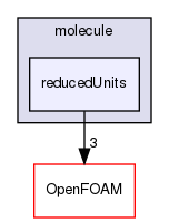 src/lagrangian/molecularDynamics/molecule/reducedUnits