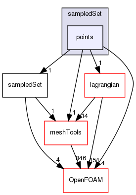 src/sampling/sampledSet/points