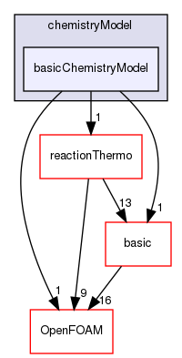 src/thermophysicalModels/chemistryModel/chemistryModel/basicChemistryModel