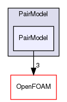 src/lagrangian/parcel/submodels/Momentum/CollisionModel/PairCollision/PairModel/PairModel