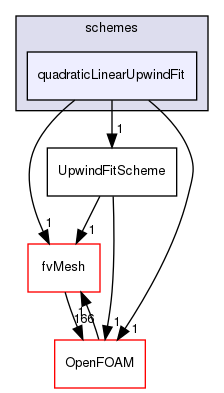 src/finiteVolume/interpolation/surfaceInterpolation/schemes/quadraticLinearUpwindFit