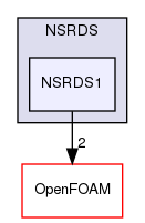 src/thermophysicalModels/specie/thermophysicalFunctions/NSRDS/NSRDS1