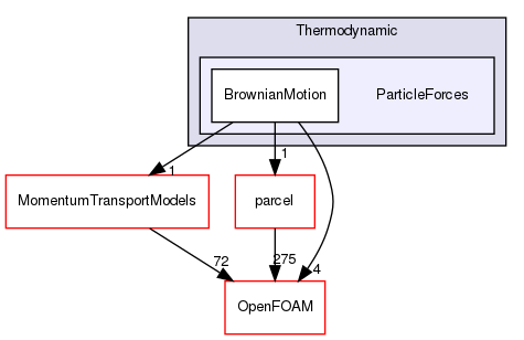 src/lagrangian/parcelTurbulence/submodels/Thermodynamic/ParticleForces