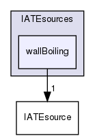 applications/solvers/multiphase/multiphaseEulerFoam/phaseSystems/diameterModels/IATE/IATEsources/wallBoiling