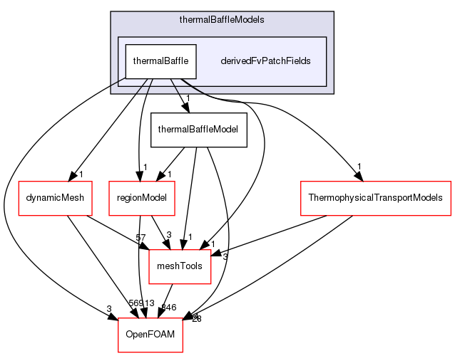 src/regionModels/thermalBaffleModels/derivedFvPatchFields