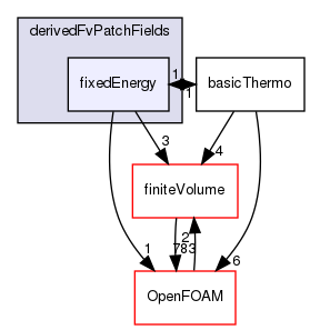 src/thermophysicalModels/basic/derivedFvPatchFields/fixedEnergy