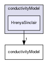 applications/solvers/multiphase/multiphaseEulerFoam/multiphaseCompressibleMomentumTransportModels/kineticTheoryModels/conductivityModel/HrenyaSinclair