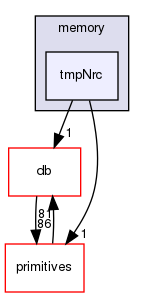 src/OpenFOAM/memory/tmpNrc