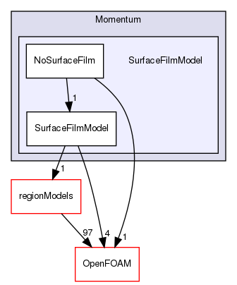 src/lagrangian/parcel/submodels/Momentum/SurfaceFilmModel