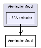 src/lagrangian/parcel/submodels/Spray/AtomisationModel/LISAAtomisation