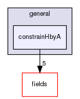 src/finiteVolume/cfdTools/general/constrainHbyA