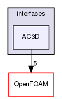 src/triSurface/triSurface/interfaces/AC3D