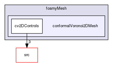 applications/utilities/mesh/generation/foamyMesh/conformalVoronoi2DMesh