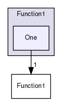 src/OpenFOAM/primitives/functions/Function1/One