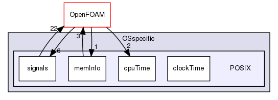 src/OSspecific/POSIX