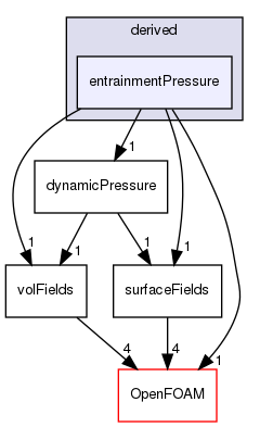 src/finiteVolume/fields/fvPatchFields/derived/entrainmentPressure