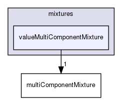 src/thermophysicalModels/reactionThermo/mixtures/valueMultiComponentMixture