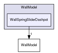 src/lagrangian/parcel/submodels/Momentum/CollisionModel/PairCollision/WallModel/WallSpringSliderDashpot