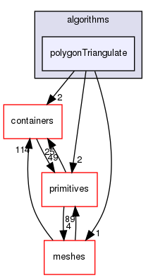 src/OpenFOAM/algorithms/polygonTriangulate