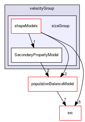 applications/solvers/multiphase/multiphaseEulerFoam/phaseSystems/diameterModels/velocityGroup/sizeGroup