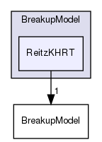 src/lagrangian/parcel/submodels/Spray/BreakupModel/ReitzKHRT
