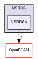 src/thermophysicalModels/specie/thermophysicalFunctions/NSRDS/NSRDS6