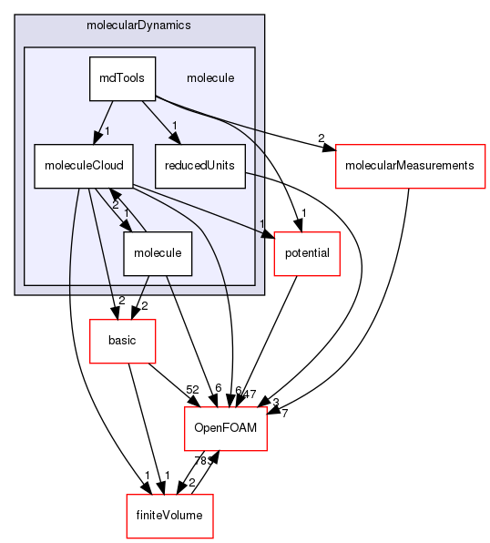 src/lagrangian/molecularDynamics/molecule