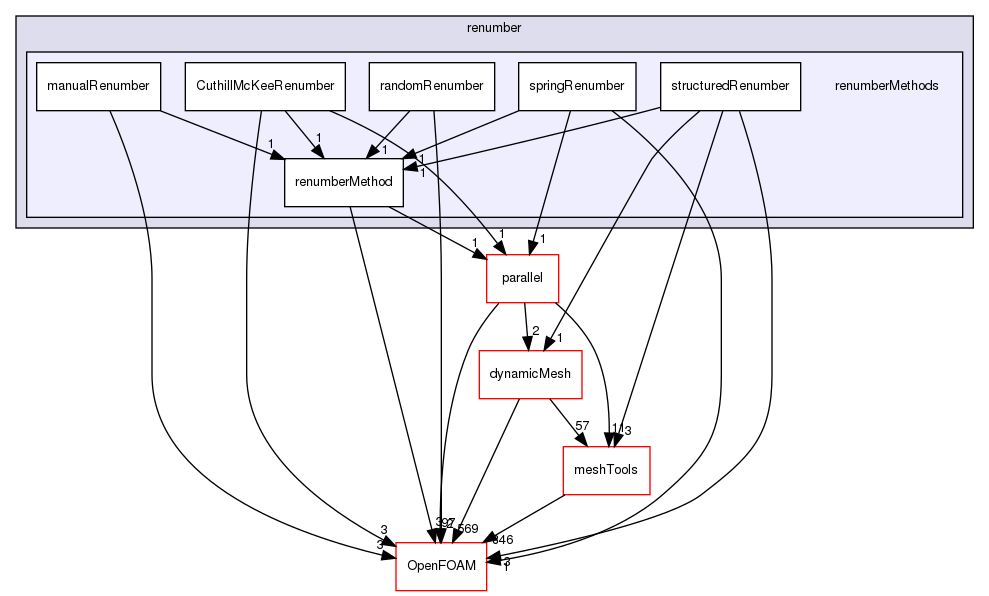 src/renumber/renumberMethods