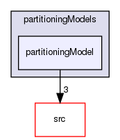 applications/solvers/multiphase/multiphaseEulerFoam/multiphaseCompressibleMomentumTransportModels/derivedFvPatchFields/wallBoilingSubModels/partitioningModels/partitioningModel