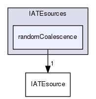 applications/solvers/multiphase/multiphaseEulerFoam/phaseSystems/diameterModels/IATE/IATEsources/randomCoalescence