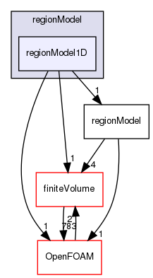 src/regionModels/regionModel/regionModel1D