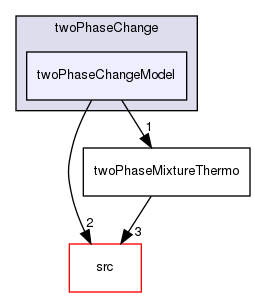 applications/solvers/multiphase/compressibleInterFoam/twoPhaseChange/twoPhaseChangeModel