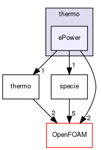 src/thermophysicalModels/specie/thermo/ePower