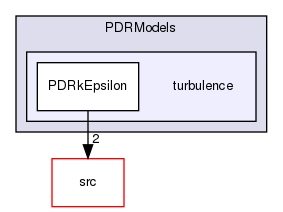 applications/solvers/combustion/PDRFoam/PDRModels/turbulence