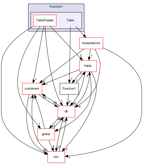 src/OpenFOAM/primitives/functions/Function1/Table