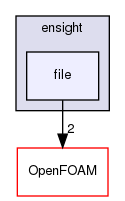 src/conversion/ensight/file