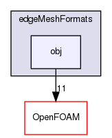 src/meshTools/edgeMesh/edgeMeshFormats/obj