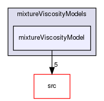 applications/solvers/multiphase/driftFluxFoam/mixtureViscosityModels/mixtureViscosityModel