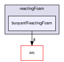 applications/solvers/combustion/reactingFoam/buoyantReactingFoam