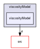 applications/solvers/multiphase/multiphaseEulerFoam/multiphaseCompressibleMomentumTransportModels/kineticTheoryModels/viscosityModel/viscosityModel