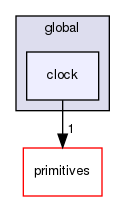 src/OpenFOAM/global/clock