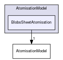 src/lagrangian/parcel/submodels/Spray/AtomisationModel/BlobsSheetAtomisation