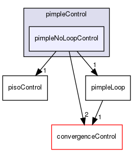 src/finiteVolume/cfdTools/general/solutionControl/pimpleControl/pimpleNoLoopControl