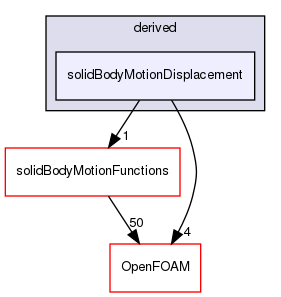 src/dynamicMesh/motionSolvers/displacement/solidBody/pointPatchFields/derived/solidBodyMotionDisplacement