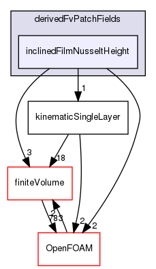 src/regionModels/surfaceFilmModels/derivedFvPatchFields/inclinedFilmNusseltHeight