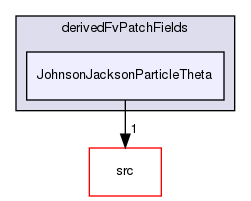 applications/solvers/multiphase/multiphaseEulerFoam/multiphaseCompressibleMomentumTransportModels/derivedFvPatchFields/JohnsonJacksonParticleTheta