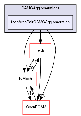 src/finiteVolume/fvMatrices/solvers/GAMGSymSolver/GAMGAgglomerations/faceAreaPairGAMGAgglomeration